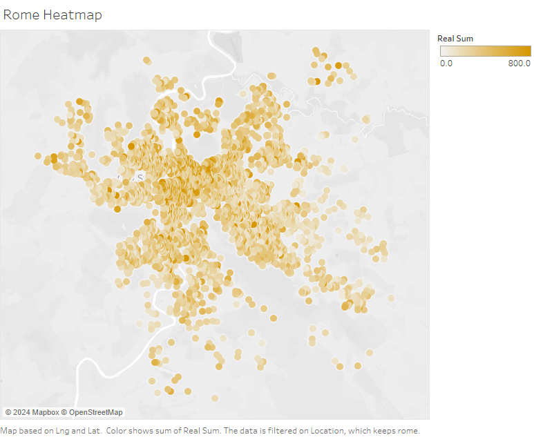 Heatmap for Location 9